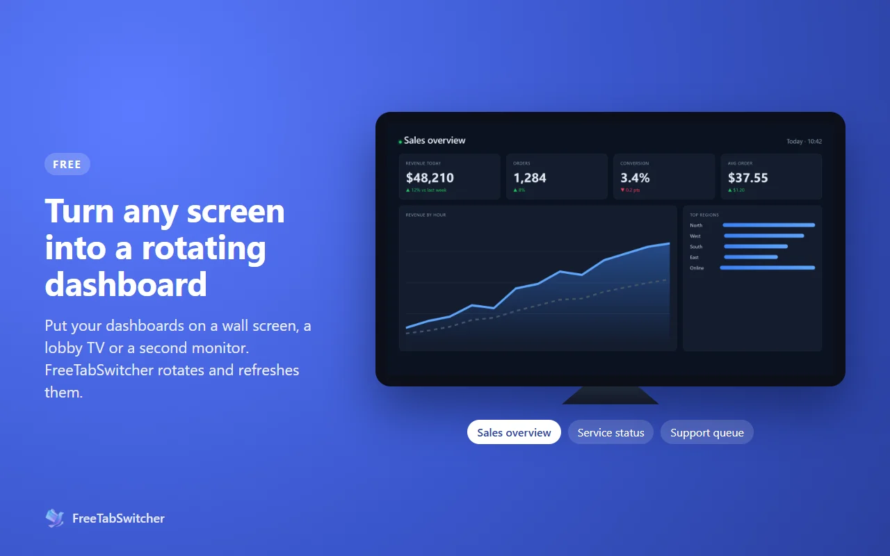 A rotating dashboard on a lobby screen